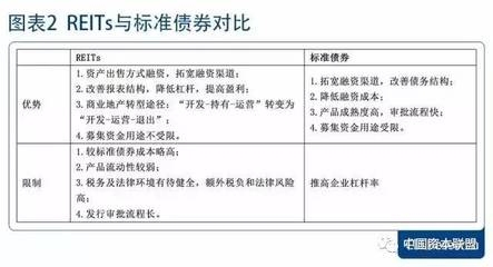 投資性房地產(chǎn)的公允價值評估方法，投資性房地產(chǎn)公允價值評估方法解析 行業(yè)新聞 第4張