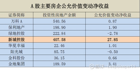 投資性房地產(chǎn)的公允價值評估方法，投資性房地產(chǎn)公允價值評估方法解析 行業(yè)新聞 第3張