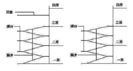 室外樓梯建筑面積規(guī)定，室外樓梯建筑面積規(guī)定詳解