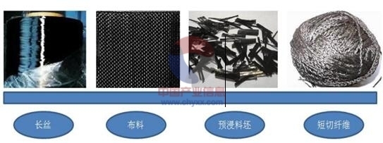 碳纖維加固技術的未來發(fā)展趨勢，碳纖維加固技術未來發(fā)展趨勢 行業(yè)新聞 第3張