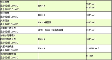 粘鋼加固無損檢測技術(shù)應(yīng)用，粘鋼加固無損檢測技術(shù)應(yīng)用，保障結(jié)構(gòu)安全的關(guān)鍵舉措 行業(yè)新聞 第3張