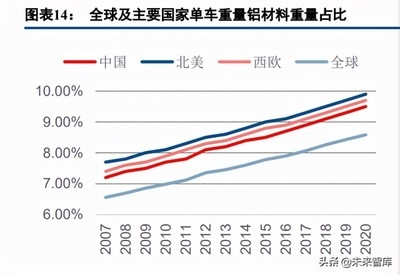 碳纖維材料市場平均價格，碳纖維材料市場平均價格，現(xiàn)狀、波動及影響因素全解析 行業(yè)新聞 第2張