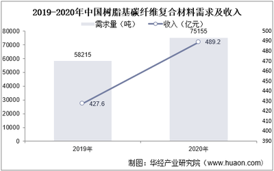 碳纖維材料市場平均價格，碳纖維材料市場平均價格，現(xiàn)狀、波動及影響因素全解析 行業(yè)新聞 第3張