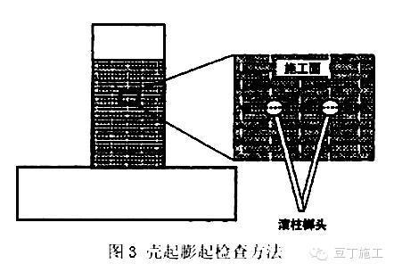 碳纖維加固施工設(shè)備清單，碳纖維加固施工必備設(shè)備 行業(yè)新聞 第1張
