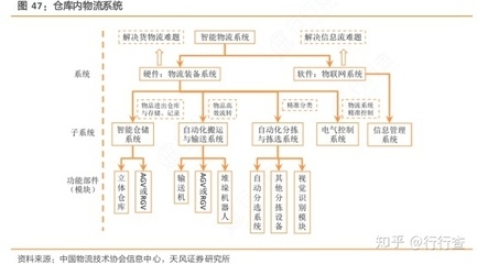 物流管理系統(tǒng)優(yōu)化案例分析，物流管理系統(tǒng)優(yōu)化案例，提升效率與效益