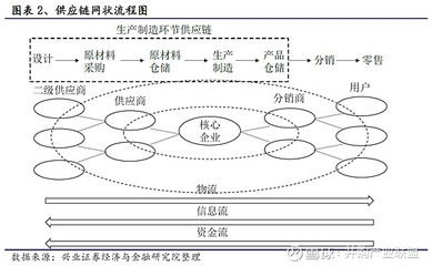 物流管理系統(tǒng)優(yōu)化案例分析，物流管理系統(tǒng)優(yōu)化案例，提升效率與效益 行業(yè)新聞 第5張