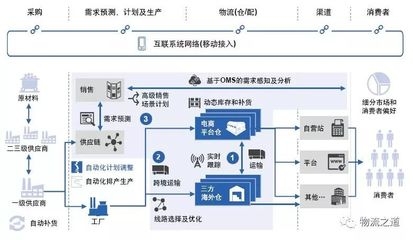 物流管理系統(tǒng)優(yōu)化案例分析，物流管理系統(tǒng)優(yōu)化案例，提升效率與效益 行業(yè)新聞 第2張