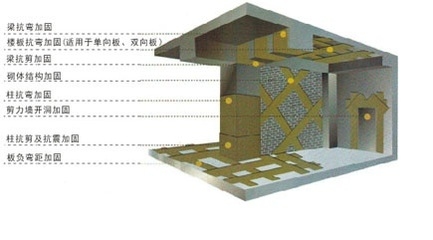 碳纖維布涂膠工藝優(yōu)化，碳纖維布涂膠工藝的優(yōu)化策略與 行業(yè)新聞 第4張