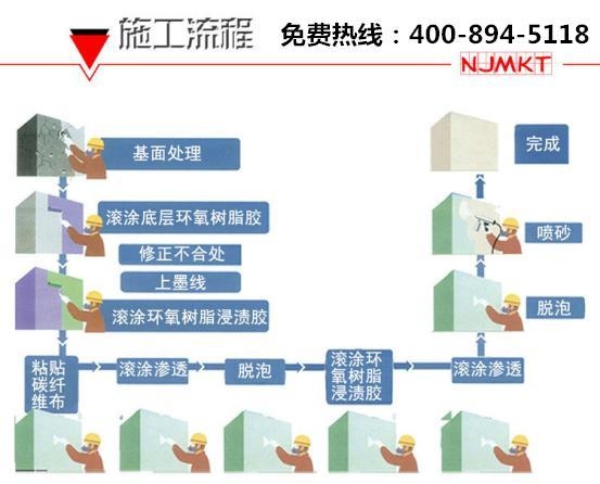 碳纖維布涂膠工藝優(yōu)化，碳纖維布涂膠工藝的優(yōu)化策略與 行業(yè)新聞 第2張