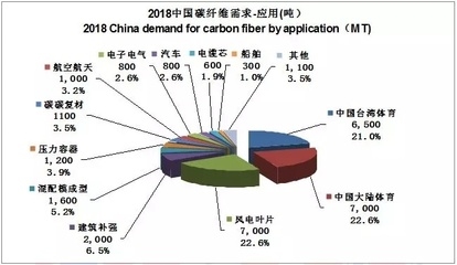 碳纖維加固法的全球應(yīng)用現(xiàn)狀，碳纖維加固法，全球應(yīng)用現(xiàn)狀全解析 行業(yè)新聞 第4張