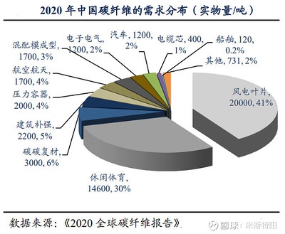 碳纖維加固法的全球應(yīng)用現(xiàn)狀，碳纖維加固法，全球應(yīng)用現(xiàn)狀全解析 行業(yè)新聞 第2張