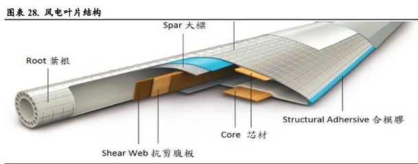 碳纖維加固法的全球應(yīng)用現(xiàn)狀，碳纖維加固法，全球應(yīng)用現(xiàn)狀全解析 行業(yè)新聞 第5張
