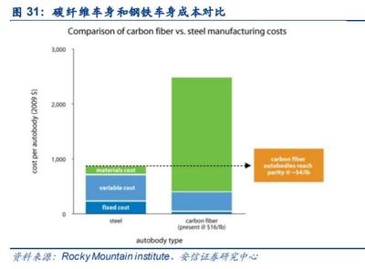 碳纖維布與環(huán)氧樹脂的成本比較，碳纖維布與環(huán)氧樹脂成本 行業(yè)新聞 第1張