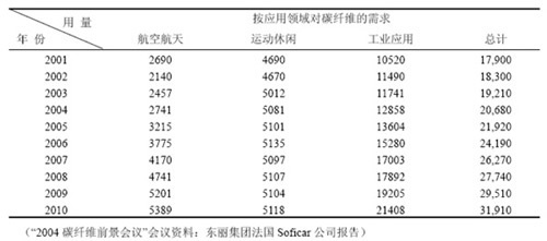 碳纖維布對抗宇宙輻射的影響，碳纖維布，抵御宇宙輻射的潛力之