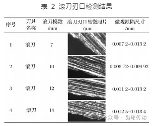 碳纖維微觀缺陷檢測手段 行業(yè)新聞 第5張 碳纖維微觀缺陷檢測手段 行業(yè)新聞 第5張