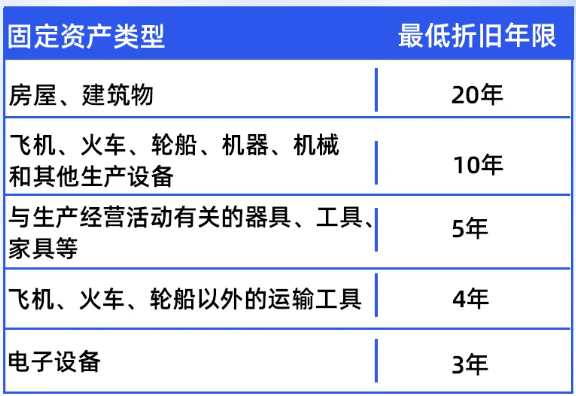 特殊行業(yè)固定資產(chǎn)稅務(wù)優(yōu)惠，特殊行業(yè)固定資產(chǎn)稅務(wù)優(yōu)惠之解析與應(yīng)用