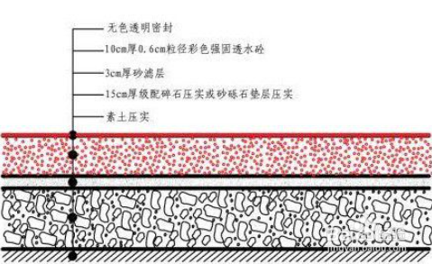 透水混凝土養(yǎng)護(hù)后性能檢測(cè)，透水混凝土養(yǎng)護(hù)后性能檢測(cè)，多指標(biāo)剖析與質(zhì)量評(píng)估 行業(yè)新聞 第3張