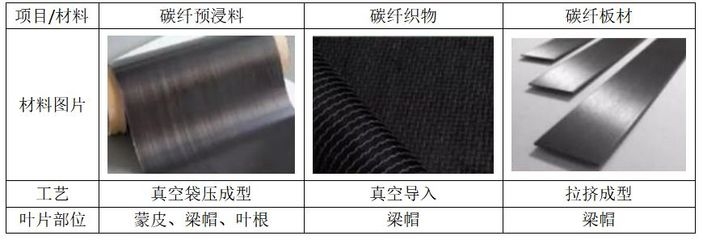 碳纖維預(yù)浸料解凍最佳溫度，碳纖維預(yù)浸料解凍最佳溫度探究 行業(yè)新聞 第5張