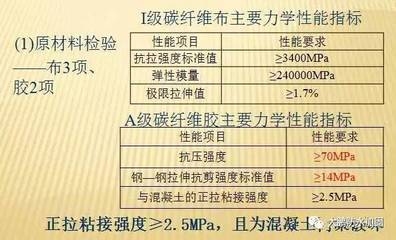 碳纖維布粘貼質(zhì)量標(biāo)準(zhǔn)，碳纖維布粘貼質(zhì)量標(biāo)準(zhǔn)，規(guī)范與要求 行業(yè)新聞 第2張