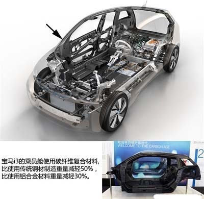 碳纖維材料在新能源車中的應(yīng)用，碳纖維，賦能新能源車的輕力量，將碳纖維擬人化，強(qiáng)調(diào)其作為助力新能源車發(fā)展的關(guān)鍵力量， 行業(yè)新聞 第4張