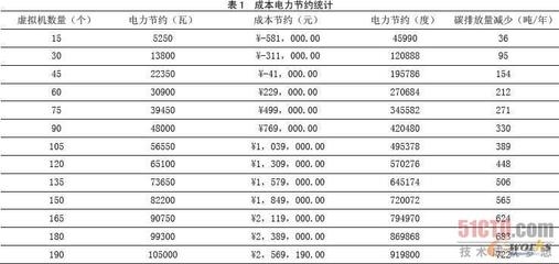 加固工程成本效益案例分析，某加固工程成本效益案例剖析，策略 行業(yè)新聞 第3張