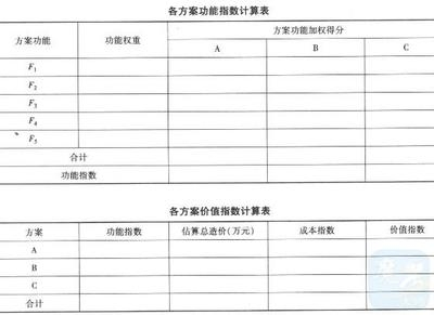 加固工程成本效益案例分析，某加固工程成本效益案例剖析，策略 行業(yè)新聞 第4張