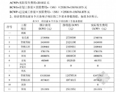 加固工程成本效益案例分析，某加固工程成本效益案例剖析，策略 行業(yè)新聞 第5張