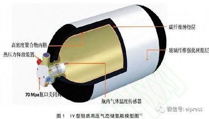 碳纖維預浸料最佳存儲溫度，碳纖維預浸料最佳存儲溫度探秘 行業(yè)新聞 第5張