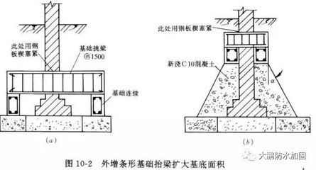 加固設計常見問題匯總，加固設計常見問題全解析 行業(yè)新聞 第5張