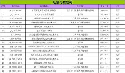 加固工程驗(yàn)收標(biāo)準(zhǔn)更新，加固工程驗(yàn)收標(biāo)準(zhǔn)更新，新要求與