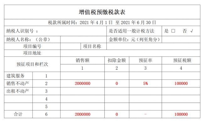小規(guī)模納稅人稅收優(yōu)惠案例，小規(guī)模納稅人稅收優(yōu)惠， 行業(yè)新聞 第2張
