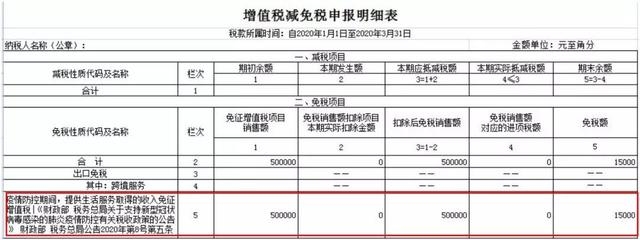 小規(guī)模納稅人稅收優(yōu)惠案例，小規(guī)模納稅人稅收優(yōu)惠， 行業(yè)新聞 第3張