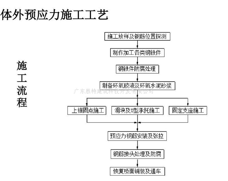 預(yù)應(yīng)力加固法的具體操作流程，預(yù)應(yīng)力加固法，從原理到具體操作流程全解析 行業(yè)新聞 第5張