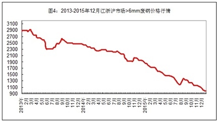 原材料價格波動對鋼板成本的影響，原材料價格波動下鋼板成本的起伏之 行業(yè)新聞 第2張