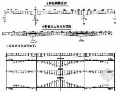 預(yù)應(yīng)力混凝土結(jié)構(gòu)的設(shè)計(jì)要點(diǎn)，預(yù)應(yīng)力混凝土結(jié)構(gòu)設(shè)計(jì)關(guān)鍵要點(diǎn)解析