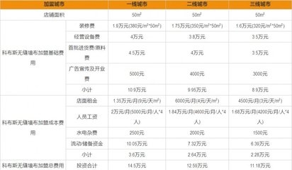 一線城市與二三線城市人工費(fèi)差異，一線城市與二三線城市人工費(fèi)差異剖析