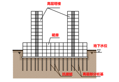 加固設(shè)計中常見問題及解決方案，加固設(shè)計中常見問題及 行業(yè)新聞 第5張