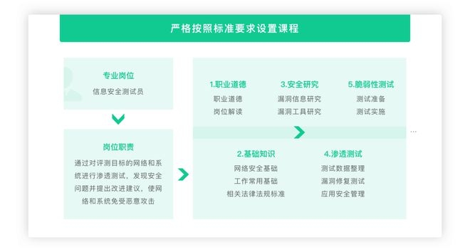 建筑安全管理職業(yè)發(fā)展路徑，建筑安全管理職業(yè)發(fā)展路徑 行業(yè)新聞 第5張