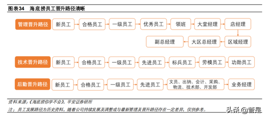 建筑安全管理職業(yè)發(fā)展路徑，建筑安全管理職業(yè)發(fā)展路徑 行業(yè)新聞 第3張