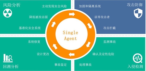 加固設(shè)計(jì)行業(yè)領(lǐng)先企業(yè)分析，加固設(shè)計(jì)行業(yè)領(lǐng)先企業(yè)深度剖析與競爭格局 行業(yè)新聞 第3張