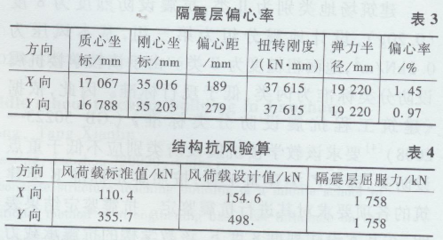 加固設(shè)計行業(yè)市場需求趨勢，加固設(shè)計行業(yè)市場需求趨勢，洞察發(fā)展新 行業(yè)新聞 第3張