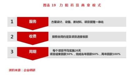 加固設(shè)計行業(yè)市場需求趨勢，加固設(shè)計行業(yè)市場需求趨勢，洞察發(fā)展新 行業(yè)新聞 第4張