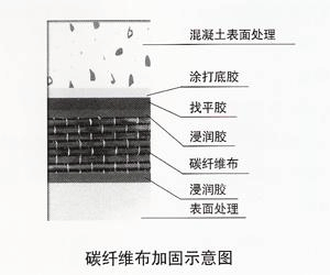 碳纖維加固圖紙常見錯誤解析，碳纖維加固圖紙常見錯誤深度解析與防范