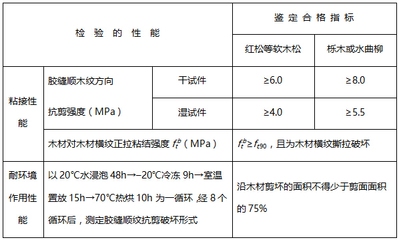 建筑加固材料安全性鑒定，建筑加固材料安全性鑒定要點(diǎn)與方法探究 行業(yè)新聞 第3張