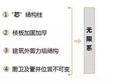 建筑加固技術(shù)的發(fā)展趨勢，建筑加固技術(shù)，現(xiàn)狀剖析與未來發(fā)展趨勢 行業(yè)新聞 第3張