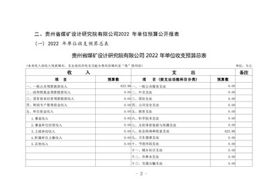 加固設(shè)計(jì)院資質(zhì)升級(jí)費(fèi)用預(yù)算，加固設(shè)計(jì)院資質(zhì)升級(jí)費(fèi)用預(yù)算全解析