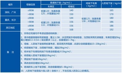 加固設(shè)計(jì)成本控制方法，加固設(shè)計(jì)成本控制方法 行業(yè)新聞 第5張