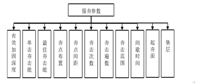 加固設(shè)計(jì)成本控制方法，加固設(shè)計(jì)成本控制方法 行業(yè)新聞 第4張