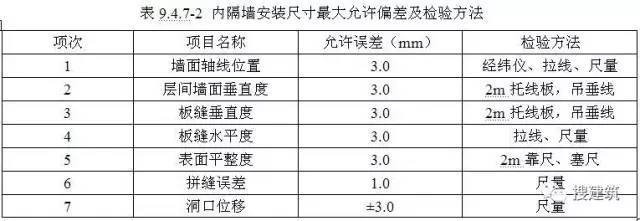 建筑鋼板質(zhì)量檢測方法，建筑鋼板質(zhì)量檢測，方法與要點(diǎn)詳解