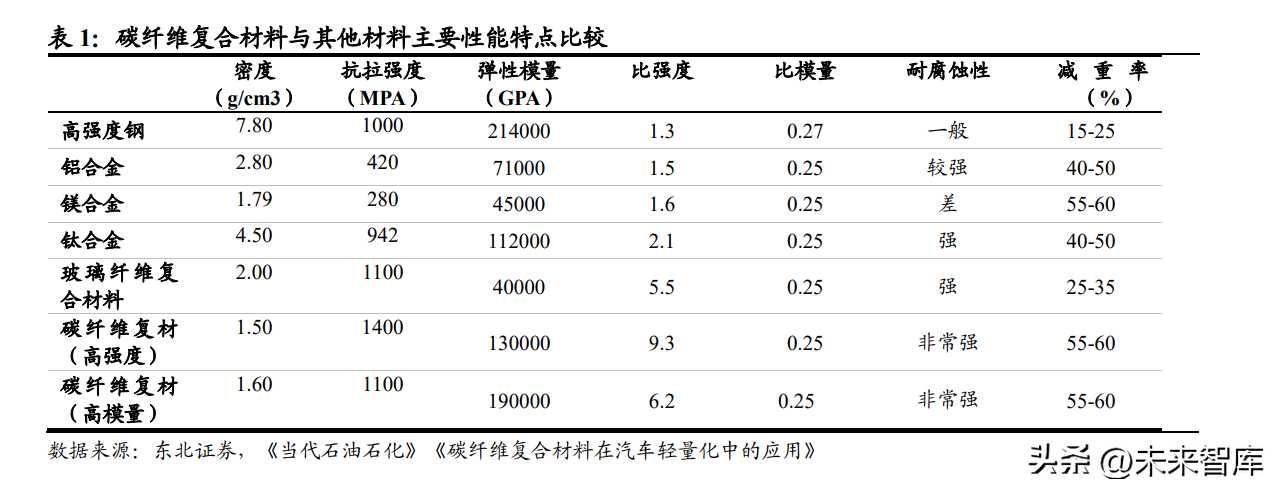 碳纖維加固材料穩(wěn)定性分析，碳纖維加固材料穩(wěn)定性的多因素探究與